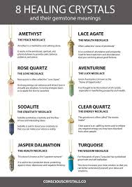 8 Healing Crystals Crystal Meanings Crystal Pendants Crystal Necklace Pendant Pointed Penda Crystal Healing Stones Healing Crystal Jewelry Crystal Meanings