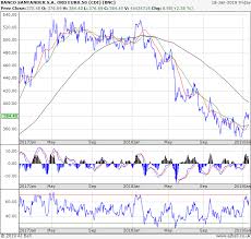 Investors Room Banco Santander Moneyam Free Share