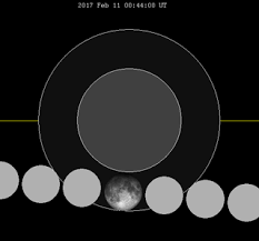 February 2017 Lunar Eclipse Wikipedia