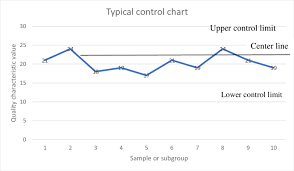 6 Quality Control Charts Mitra 2001 Download Scientific