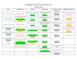 Pin On Ela Writing