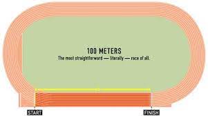 In the clip below coach jimson lee describes his 200 meter coach lee's 200 meter strategy has the race divided into 5 phases. Track And Field Know All The Running Jumping And Throwing Events