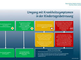 Die derzeit in bayern geltenden infektionsschutzmaßnahmen werden über den 10. Corona Tests Fur Kita Kinder Verwirrung Bei Eltern Nach Missverstandnissen Das Sind Die Aktuellen Regeln Bayern