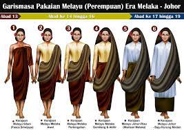 Pewangi pakaian adalah solusi untuk menjaga keharuman yang lebih lama pada pakaian. 79 Baju Melayu Ideas Traditional Outfits Batik Kebaya Batik Fashion