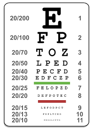 11 Rational Snellen Chart Explained