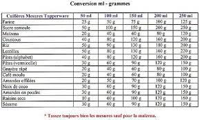 Conversion Ml Gr Ma Cuisine Tupperware