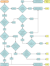 Types Of Control Charts Peltier Tech Blog