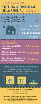 Este día se celebra para resaltar y crear concienca sobre el papel que tienen las familias en el aprendizaje y educación de los niños y jóvenes. 15 De Mayo Dia Internacional De La Familia Accion Familiar