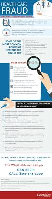 Health care providers will be hesitant to investigate whether a course of treatment met the appropriate standards of care if such a determination could lead to false claims act litigation. In The United States Health Care Fraud And Whistleblower Infographic