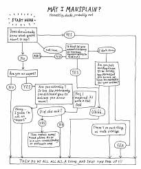 Mansplain Flow Chart Fight Club Writing Tips Feminism