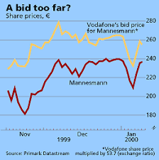 Endgame Vodafone And Mannesmann