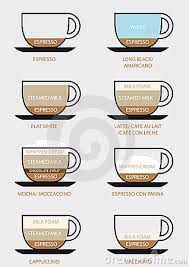 coffee types