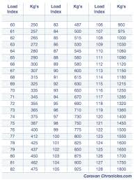 19 Cogent Psi Tire Chart