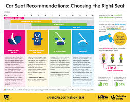 proper child safety seat use chart child seat safety