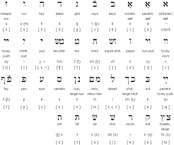 hebrew alphabet and pronunciation