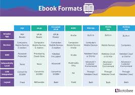 Image result for Open EBook Format