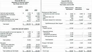 Statement Of Final Position You Will Never Believe These Bizarre Truth Behind Statement Financial Statement Templates Financial Statement Financial Statements