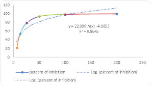 800 bags 1 x40'gp : Https Publishing Emanresearch Org Currentissuepdf Emanpublisher 1 4angiotherapy 11000210419100517 Pdf