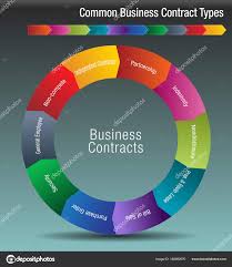 Common Business Contract Types Stock Vector