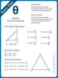  Aturan Sinus Dan Cosinus Trigonometri Matematika Membaca