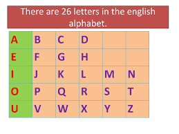 The english alphabet has 26 letters in it. There Are 26 Letters In The English Alphabet Ppt Download