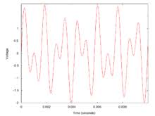 Dual Tone Multi Frequency Signaling Wikipedia