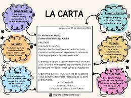 Estructura de una carta | Web del Maestro