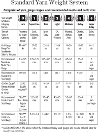 knitting 101 yarn types and weights loom knitting