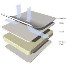 Pin On All Baby Products