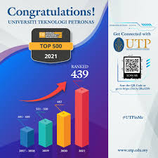 Utp is located in bandar seri iskandar in perak which are 3 hours drive from kuala. Utp On Twitter Congratulations Utp For Being Ranked 439 In The Qs World University Rankings 2021 We Have Steadily Progressed Since Our First Debut In 2017 And Thank You To Everyone For