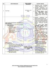 Susunan rumah kecil dan susunan zon di dalamnya akan menyerupai sebuah studio apartmen, dan susunan sebuah pondok dapat lebih luas dan berfungsi. Majlis Bandaraya Johor Bahru Mbjb Fotos Facebook