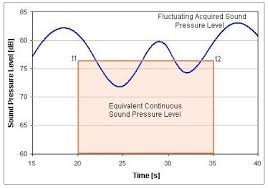 Construction Noise Pavement Interactive