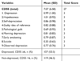 Mental disorders (including depression, bipolar disorder, autism spectrum disorders, schizophrenia, personality disorders, anxiety disorders). Prevalence And Factors Associated With Suicidal Ideation In Institutio Prbm