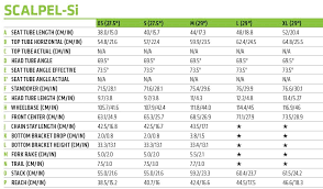 Therefore, our sizing chart should be used as a guide for reference. Cannondale Evo Geometry Chart Fanada