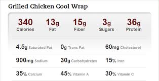 11 Explanatory Chick Fil A Nutrition Data