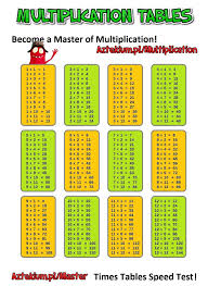 Multiplication Tables Printable Multiplication Table Printable Multiplication Table Multiplication