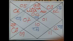 kark cancer lagna 11 oct 2018 to 3 nov 2019 jupiters transit into vrishchik rashi 8826872566