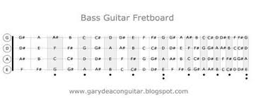 Guitar Fretboard Chart Pdf Gary Deacon Guitarist Bass Guitar