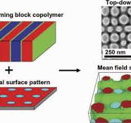 Block copolymers and conventional lithography - ScienceDirect
