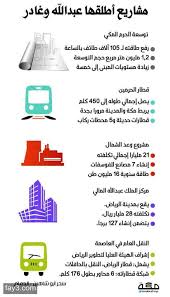 مشاريع أطلقها الملك عبدالله بن عبدالعزيز رحمه الله انفوجرافيك السعودية Hand Photography Clip Art Infographic
