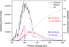 Although krypton is a harmless gas, it could asphyxiate if it excluded oxygen from the lungs. Color Online Emission Spectra Of The Krypton Plasma Measured Under Download Scientific Diagram