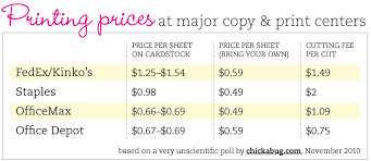 Diy Laser Printing Price Chart Chickabug Price Chart Diy Prints Printing Prices