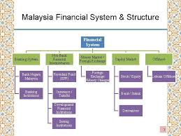 Maybe you would like to learn more about one of these? Compilation And Estimation Of Islamic Finance Statistics The