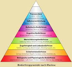 Bildergebnis Fur Bedurfnispyramide Erweiterte Trivero Kommunikation E K Bedurfnispyramide Bildergebnis Ek Erweiterte Psychologie Motivation Menschenfuhrung