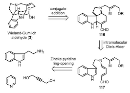 See the answers, explore popular topics and discover unique insights from. Is There No End To The Total Syntheses Of Strychnine Lessons Learned In Strategy And Tactics In Total Synthesis Abstract Europe Pmc