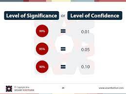 Level Of Significance Level Of Cofidence Research Methods Data Science Scientific Method