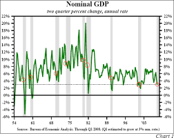 Us Economic Quarterly Review And Outlook For 2008 The