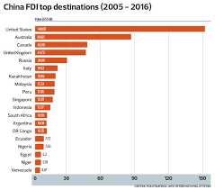 Demystifying Fdi And Loans From China The Edge Markets