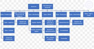 Organizational Chart Family Tree Family Tree Png