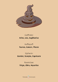 What Hogwarts House You Belong To Based On Your Zodiac Sign Dailyhoroscope Todayhoroscope Horosco In 2020 Zodiac Signs Cancer Harry Potter Zodiac Zodiac Sign Facts